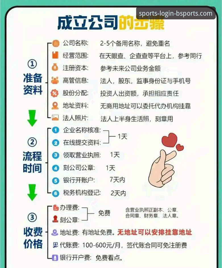 BSports注册指南：3个关键步骤与5大注意事项助你快速上手